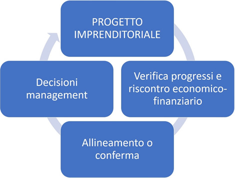 Chi è Delfi Consulting